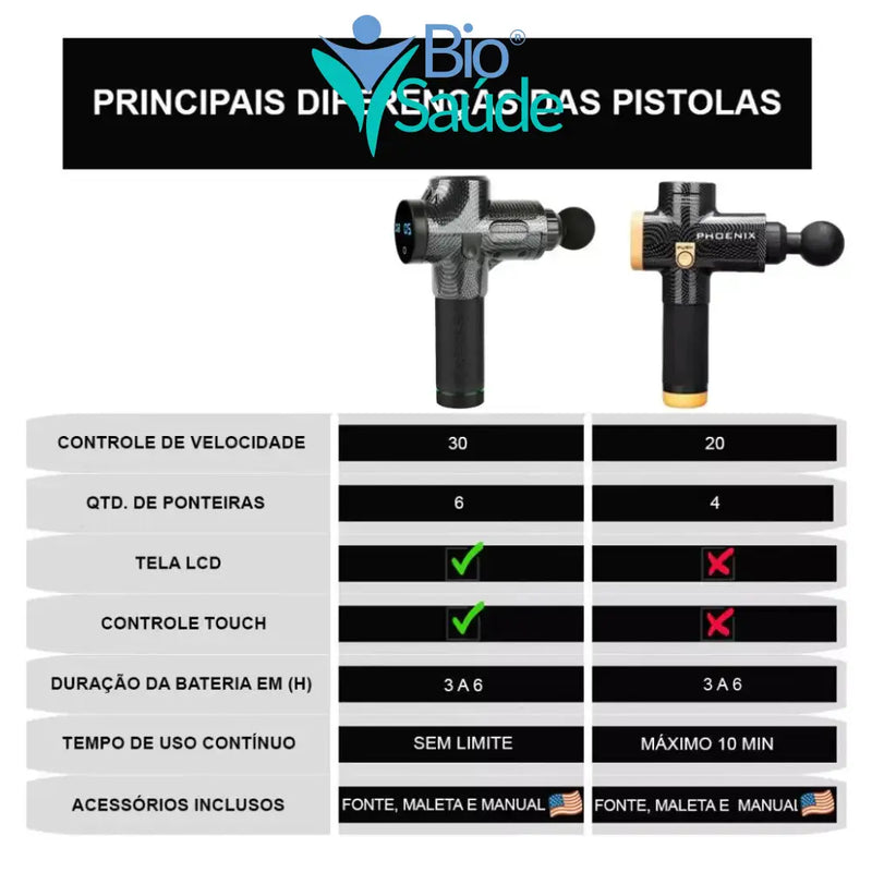 Pistola Massageadora Elétrica Profissional Velocidade 30x Pistola Massageadora Elétrica Profissional Velocidade 30x